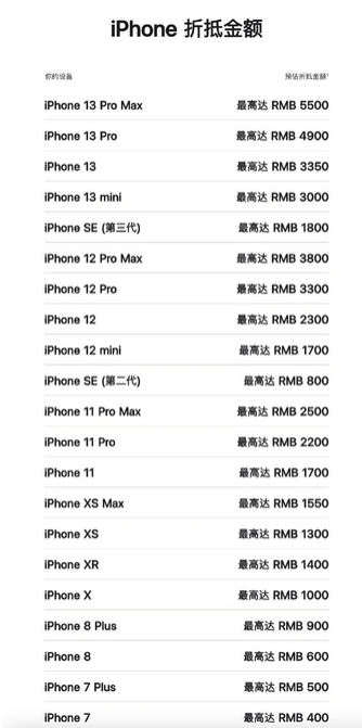 青山湖苹果13PM维修店分享iPhone13ProMax还能抵扣多少钱 